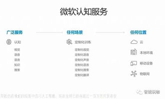 微軟AI發(fā)布會 巨頭領(lǐng)跑人工智能基礎(chǔ)軟件新賽道