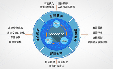 木牛WAYV系列雷達 賦能“新基建”，構筑人工智能公共數據新基座